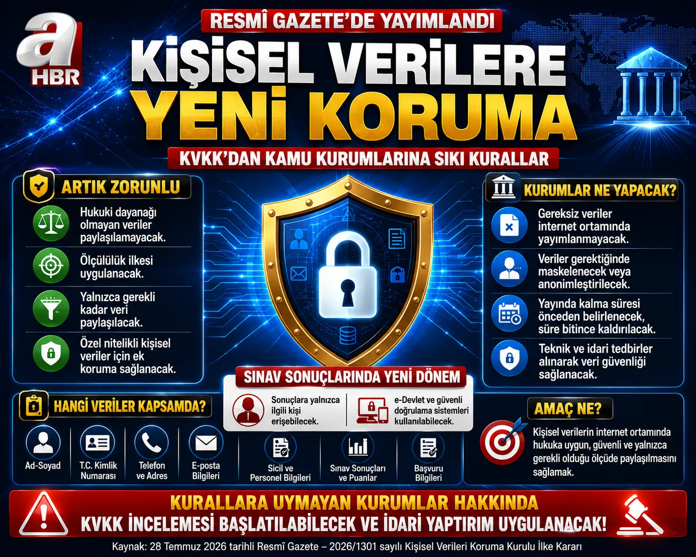 KVKK kamu kurumlarına yeni kurallar getirdi