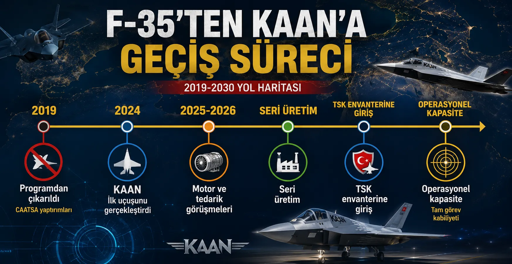 Türkiye'nin savunma hamleleri bölgesel aktörleri tedirgin etti